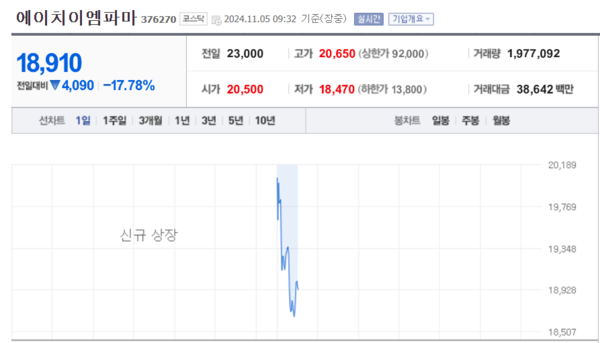 (출처=네이버금융)