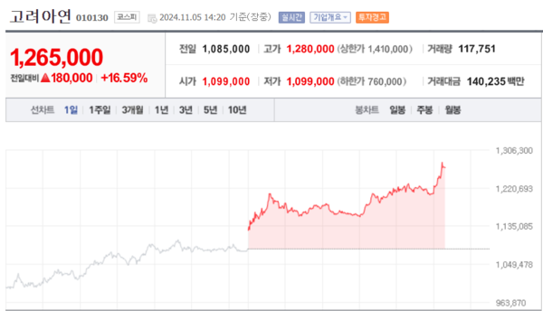 (출처=네이버금융)