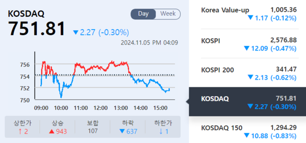 (출처=KRX 정보데이터시스템)