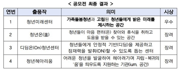 (자료제공=보건복지부)