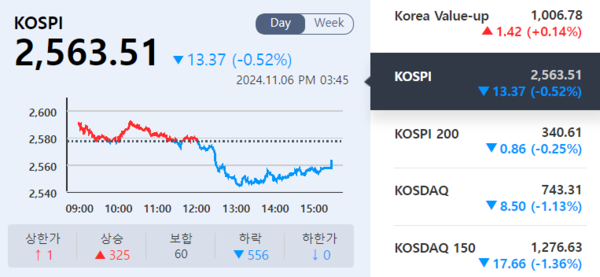 (출처=KRX 정보데이터시스템)