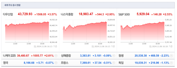 (출처=네이버금융)