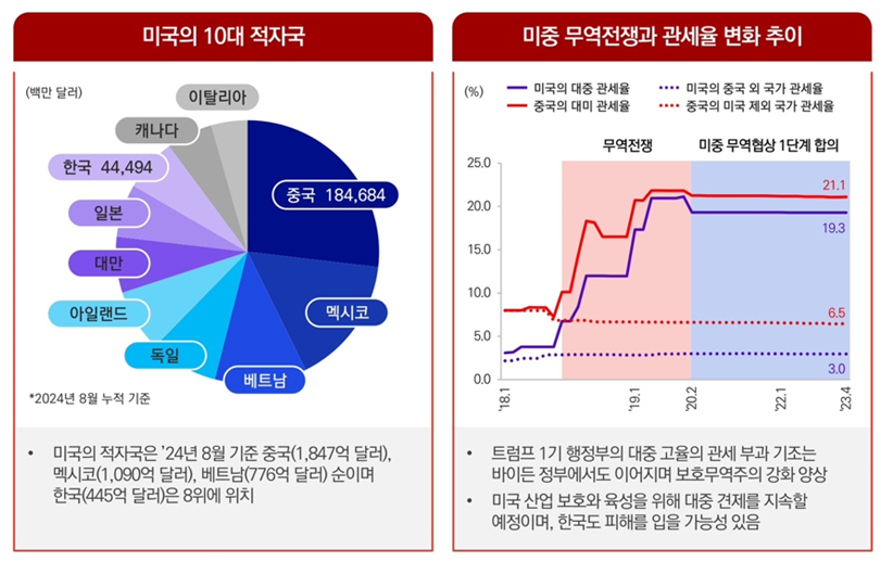 (자료제공=삼정KPMG)