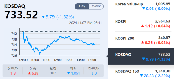 (출처=KRX 정보데이터시스템)