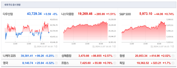 (출처=네이버금융)