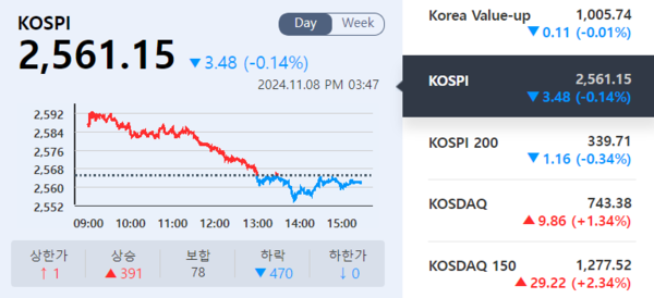 (출처=KRX 정보데이터시스템)
