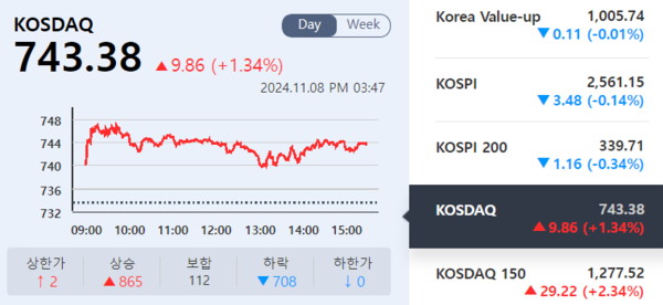 (출처=KRX 정보데이터시스템)