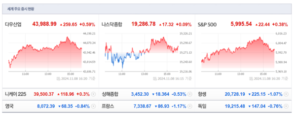(출처=네이버금융)
