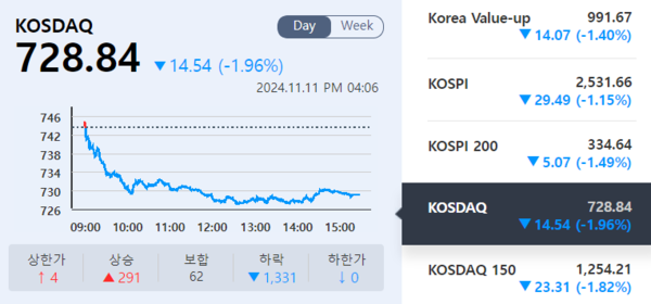 (출처=KRX 정보데이터시스템)