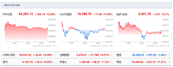 (출처=네이버금융)