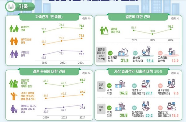 (자료제공=통계청)
