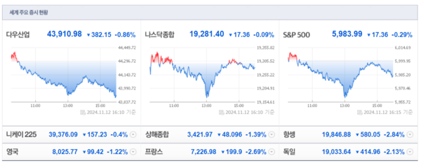 (출처=네이버금융)