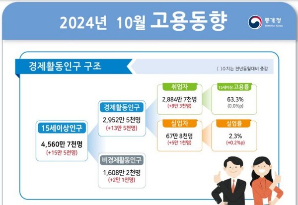 (자료제공=통계청)