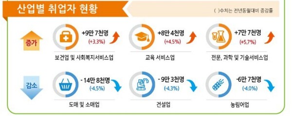 (자료제공=통계청)