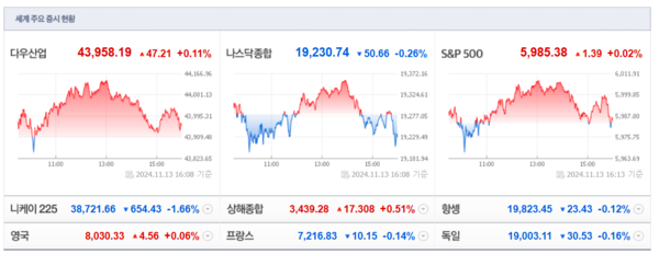 (출처=네이버금융)