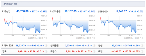 (출처=네이버금융)