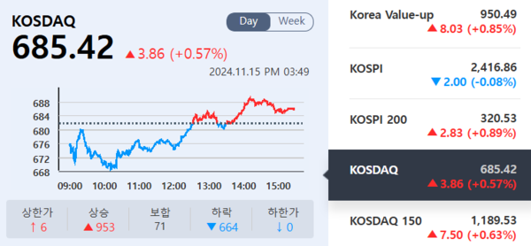 (출처=KRX 정보데이터시스템)