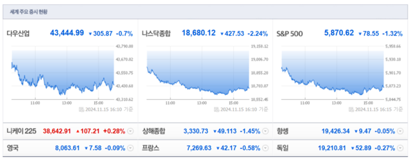 (출처=네이버금융)