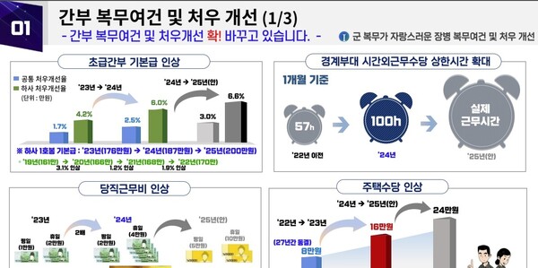 국방부가 초급간부 기본급을 월 200만원까지 인상하는 방안을 추진한다. (사진=뉴스1)