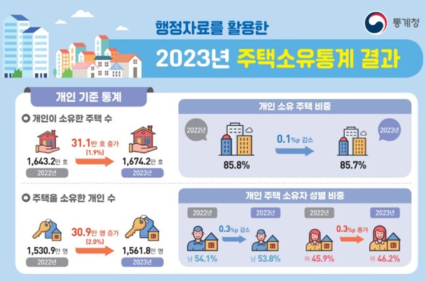 (자료제공=통계청)