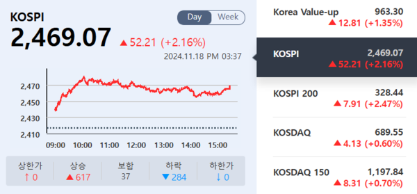 (출처=KRX 정보데이터시스템)