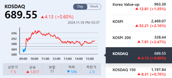 (출처=KRX 정보데이터시스템)