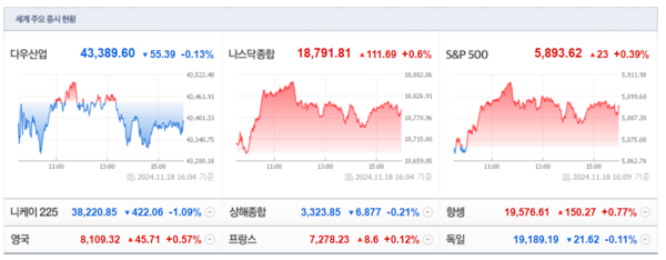 (출처=네이버금융)