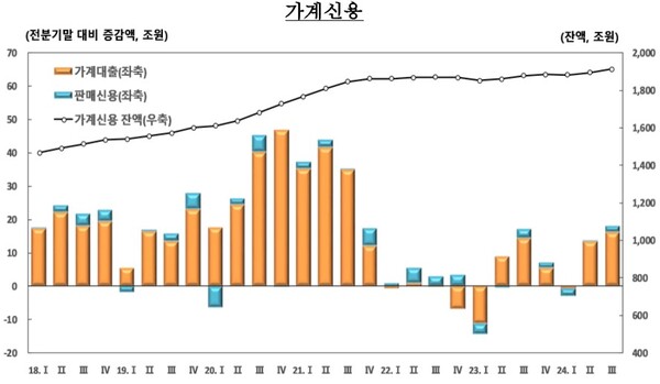(자료제공=한국은행)