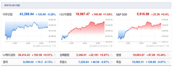 (출처=네이버금융)