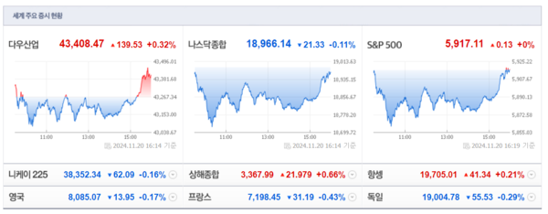 (출처=네이버금융)