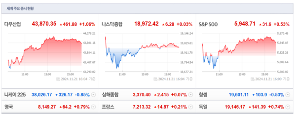 (출처=네이버금융)