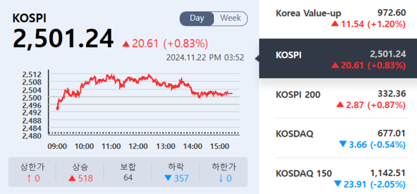 (출처=KRX 정보데이터시스템)