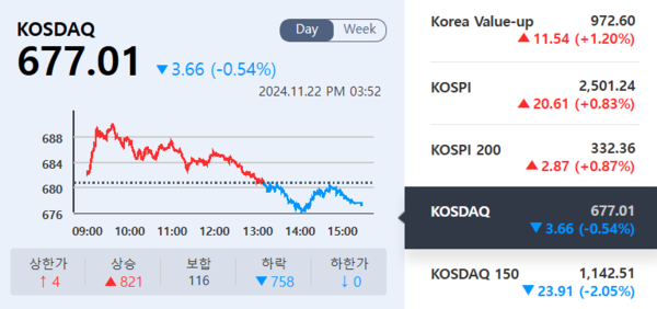 (출처=KRX 정보데이터시스템)