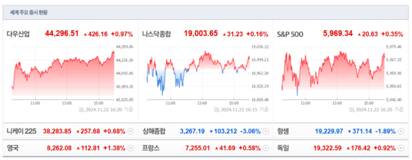 (출처=네이버금융)