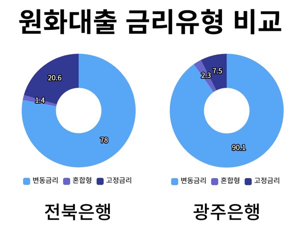 (자료=JB금융지주 IR)