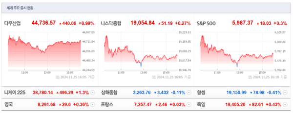 (출처=네이버금융)