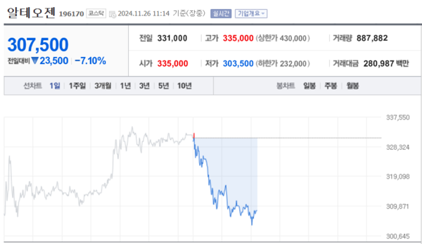 (출처=네이버금융)
