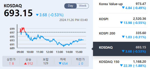 (출처=KRX 정보데이터시스템)