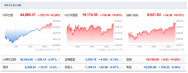 (출처=네이버금융)