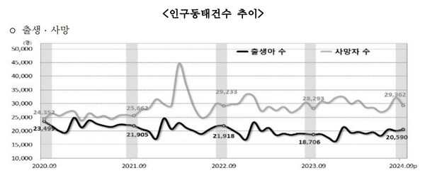 (자료제공=통계청)