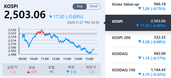 (출처=KRX 정보데이터시스템)