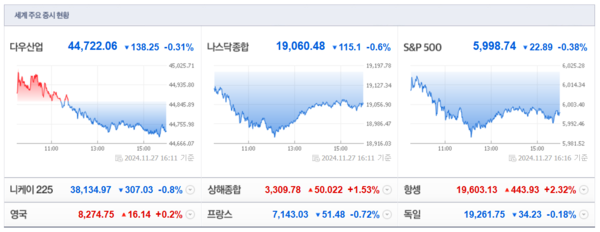 (출처=네이버금융)