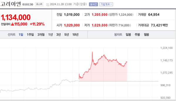 (출처=네이버금융)