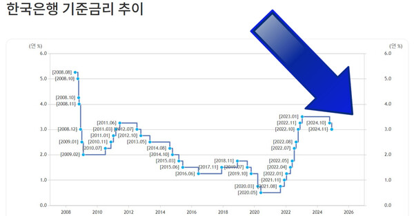 (출처=한국은행 홈페이지)