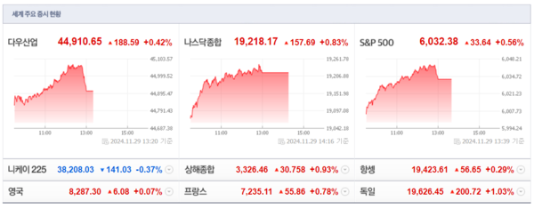 (출처=네이버금융)