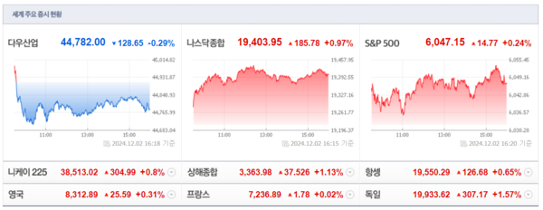 (출처=네이버금융)