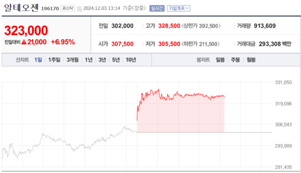 (출처=네이버금융)
