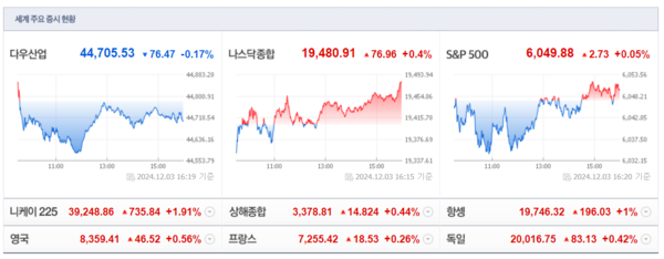 (출처=네이버금융)