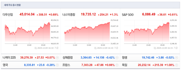 (출처=네이버금융)