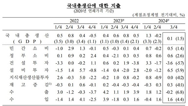 (자료제공=한국은행)
